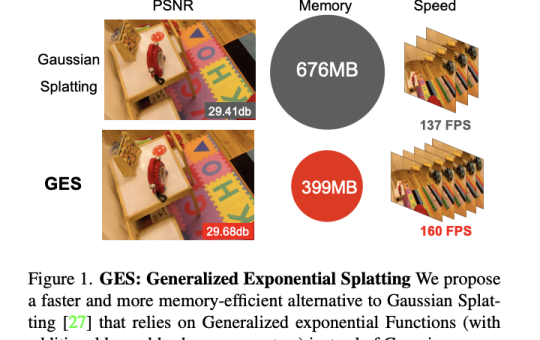 Revolutionizing 3D Scene Modeling with Generalized Exponential Splatting