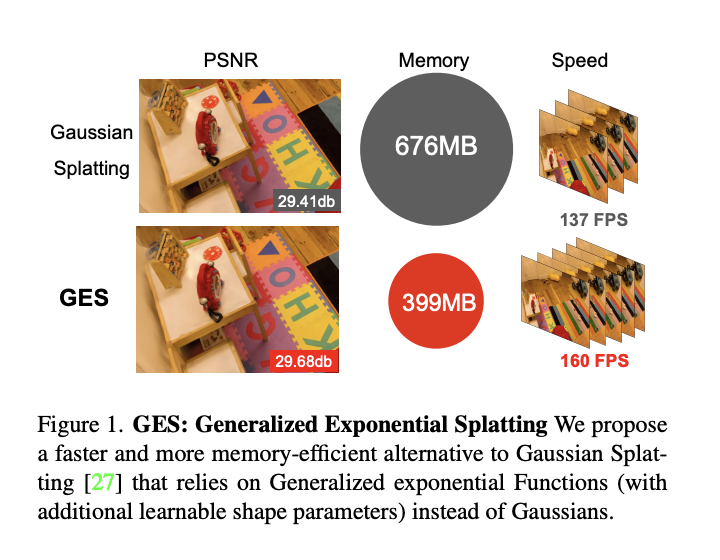 Revolutionizing 3D Scene Modeling with Generalized Exponential Splatting