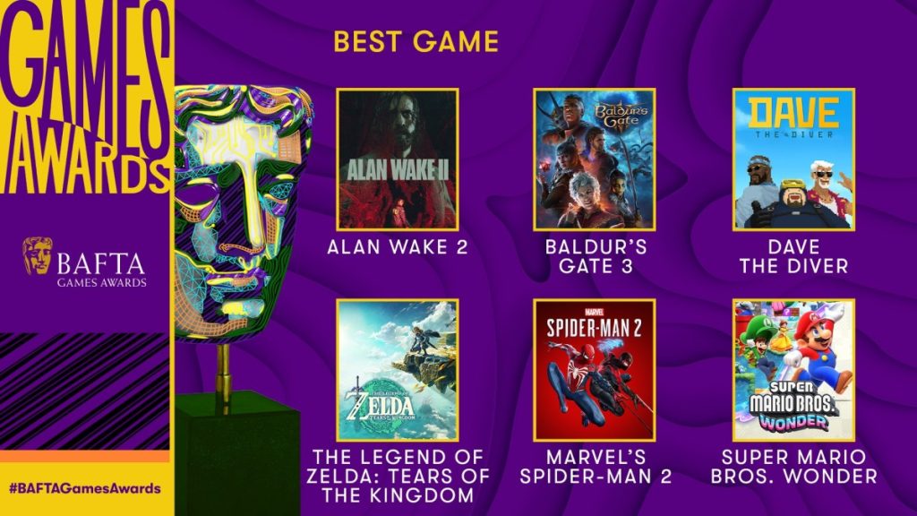 BAFTA's 20th Games Awards feature a variety of nominees